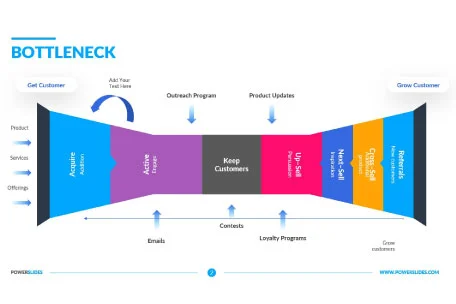 Bottleneck Analysis