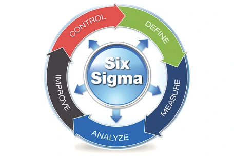 Six Sigma Principles and Concepts