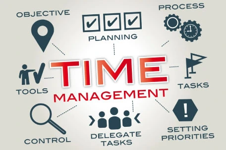 Time Management